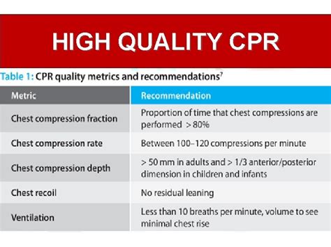 what are the 4 components of high quality cpr